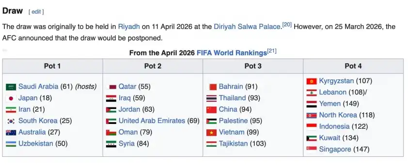 ĐT Việt Nam nằm ở nhóm hạt giống số 3 VCK Asian Cup 2027 ĐT Việt Nam nằm ở nhóm hạt giống số 3 VCK Asian Cup 2027